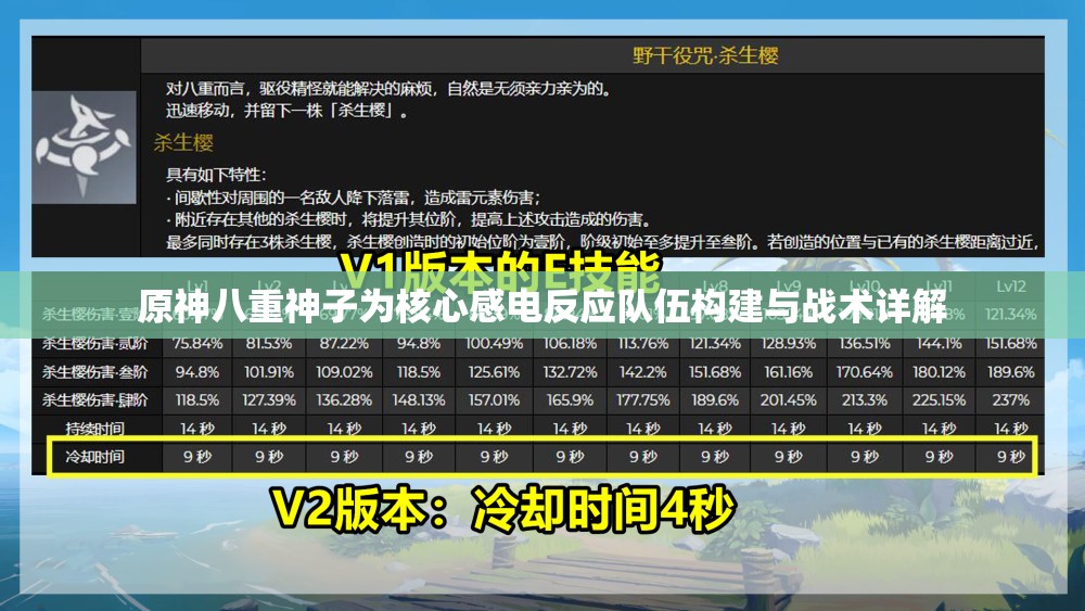 原神八重神子为核心感电反应队伍构建与战术详解