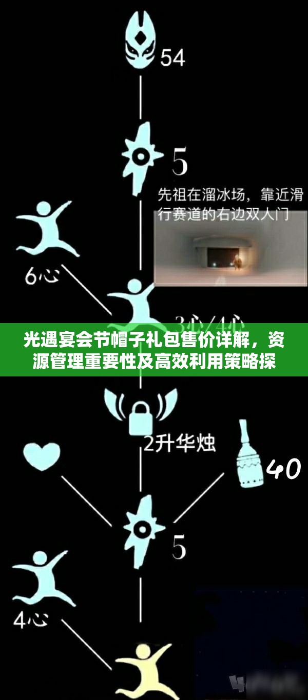 光遇宴会节帽子礼包售价详解，资源管理重要性及高效利用策略探讨