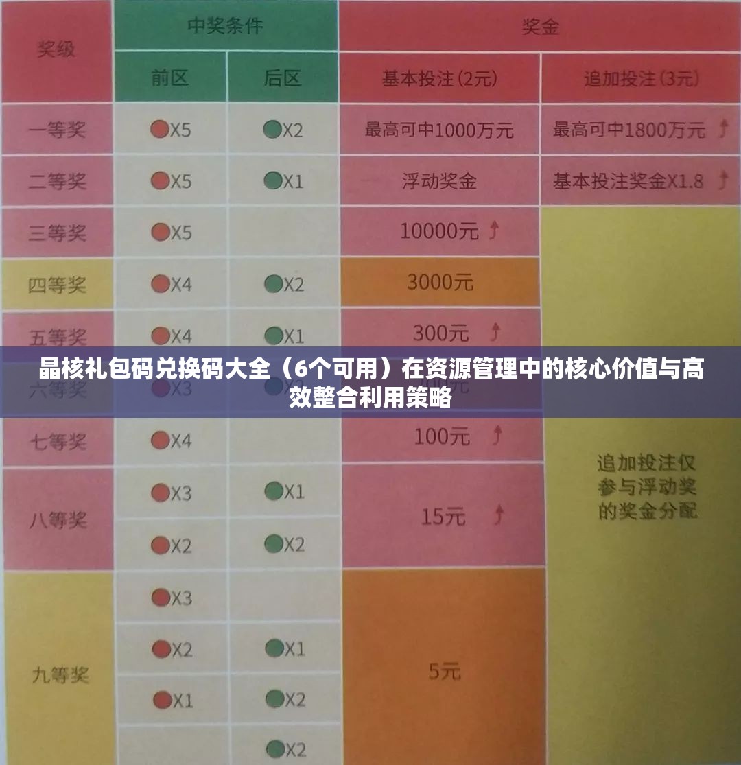 晶核礼包码兑换码大全（6个可用）在资源管理中的核心价值与高效整合利用策略