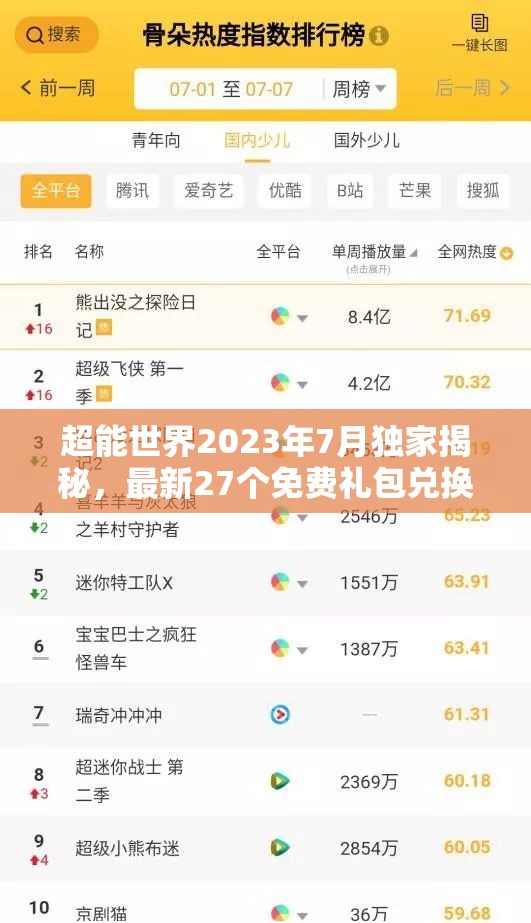 超能世界2023年7月独家揭秘，最新27个免费礼包兑换码全览