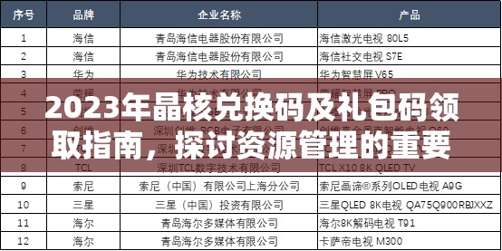 2023年晶核兑换码及礼包码领取指南，探讨资源管理的重要性与高效利用策略