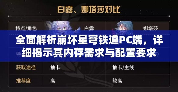 全面解析崩坏星穹铁道PC端，详细揭示其内存需求与配置要求