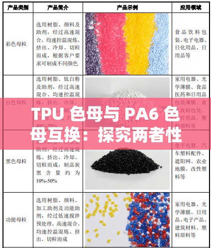 TPU 色母与 PA6 色母互换：探究两者性能差异及应用场景转变