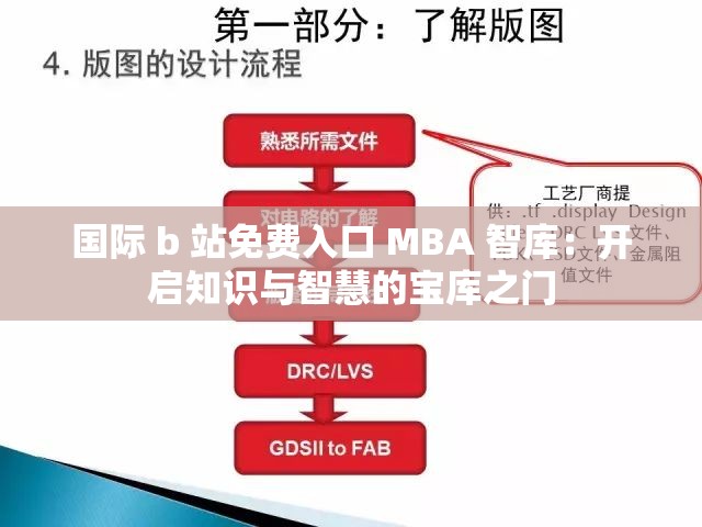 国际 b 站免费入口 MBA 智库：开启知识与智慧的宝库之门