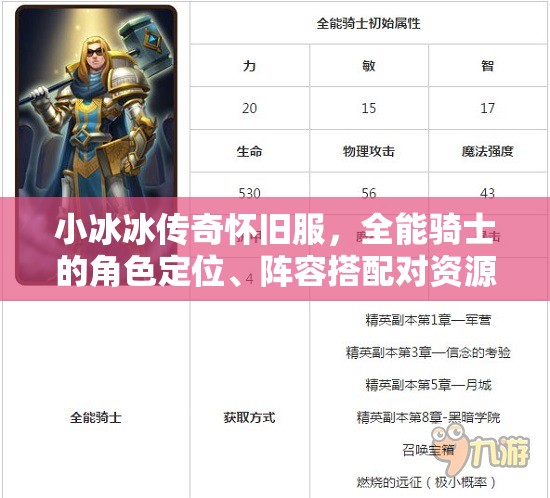 小冰冰传奇怀旧服，全能骑士的角色定位、阵容搭配对资源管理的影响与策略解析