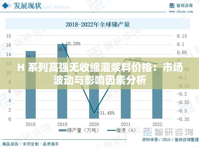 H 系列高强无收缩灌浆料价格：市场波动与影响因素分析