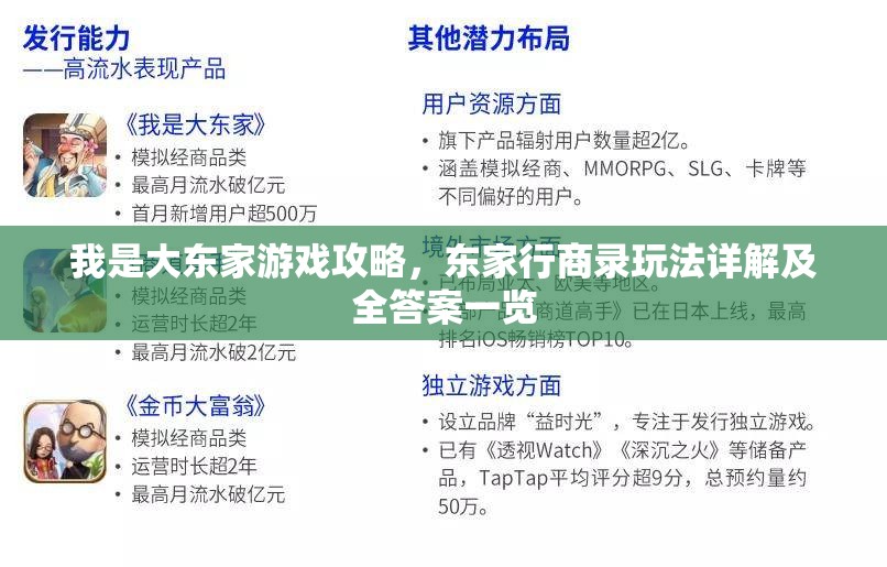 我是大东家游戏攻略，东家行商录玩法详解及全答案一览