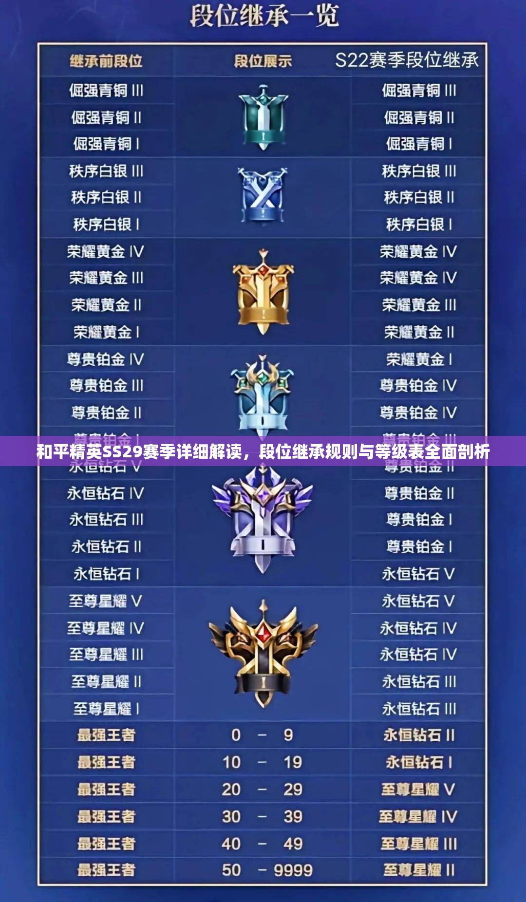 和平精英SS29赛季详细解读，段位继承规则与等级表全面剖析