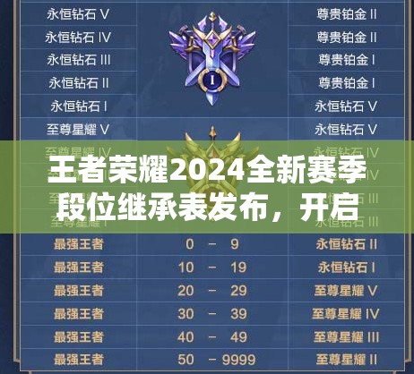 王者荣耀2024全新赛季段位继承表发布，开启玩家竞技全新起点