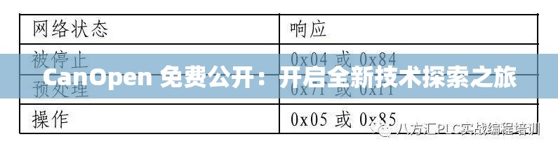 CanOpen 免费公开：开启全新技术探索之旅