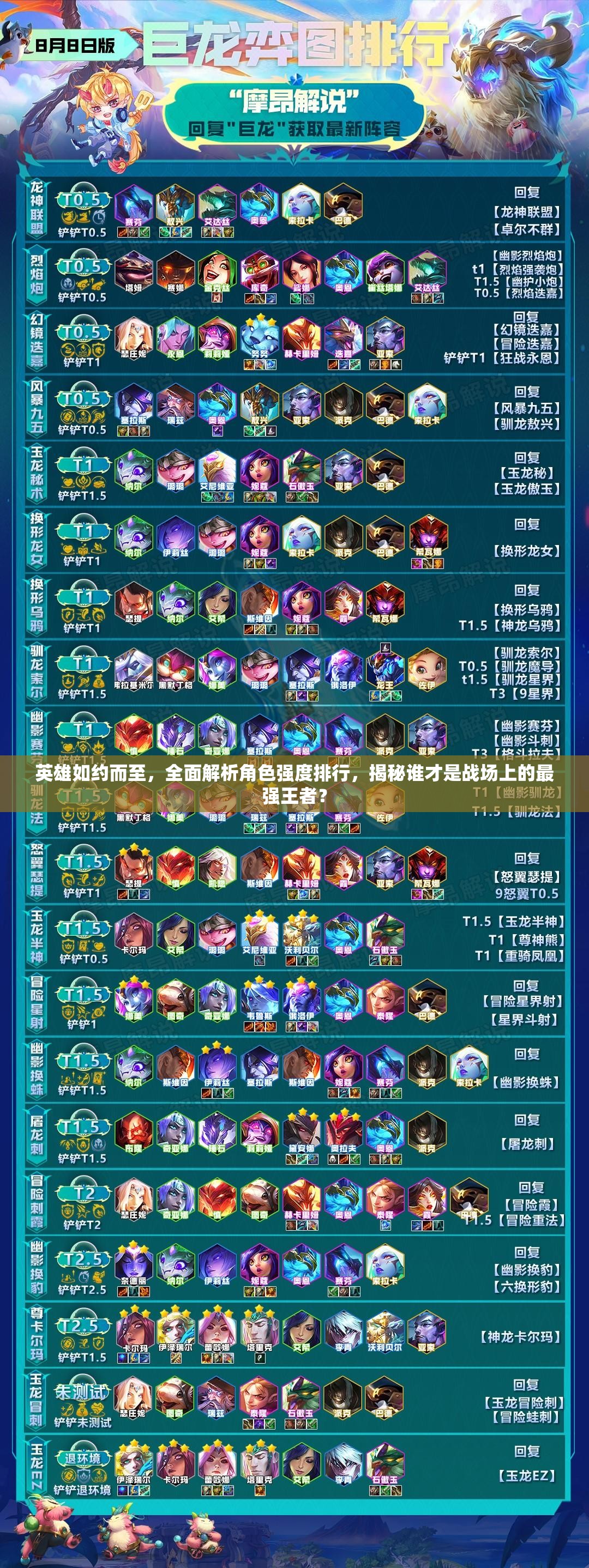 英雄如约而至，全面解析角色强度排行，揭秘谁才是战场上的最强王者？