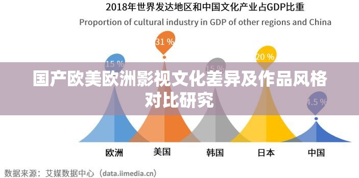 国产欧美欧洲影视文化差异及作品风格对比研究