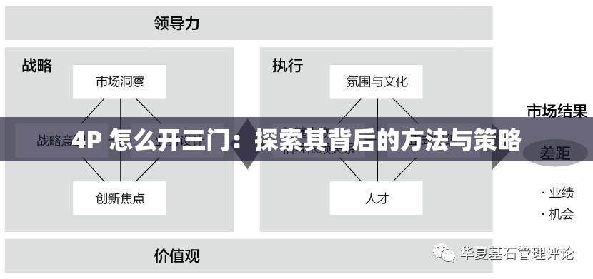 4P 怎么开三门：探索其背后的方法与策略