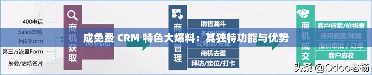 成免费 CRM 特色大爆料：其独特功能与优势