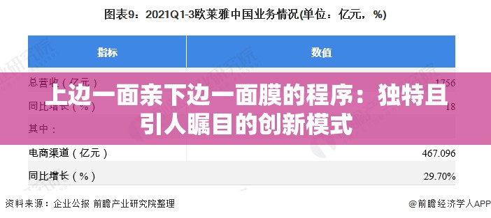 上边一面亲下边一面膜的程序：独特且引人瞩目的创新模式