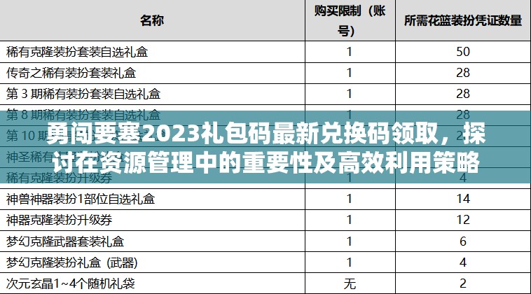 勇闯要塞2023礼包码最新兑换码领取，探讨在资源管理中的重要性及高效利用策略