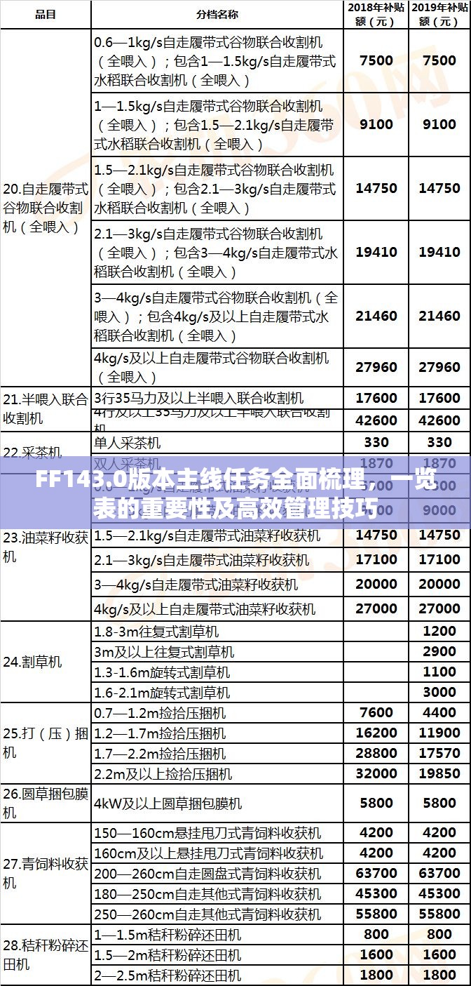 FF143.0版本主线任务全面梳理，一览表的重要性及高效管理技巧