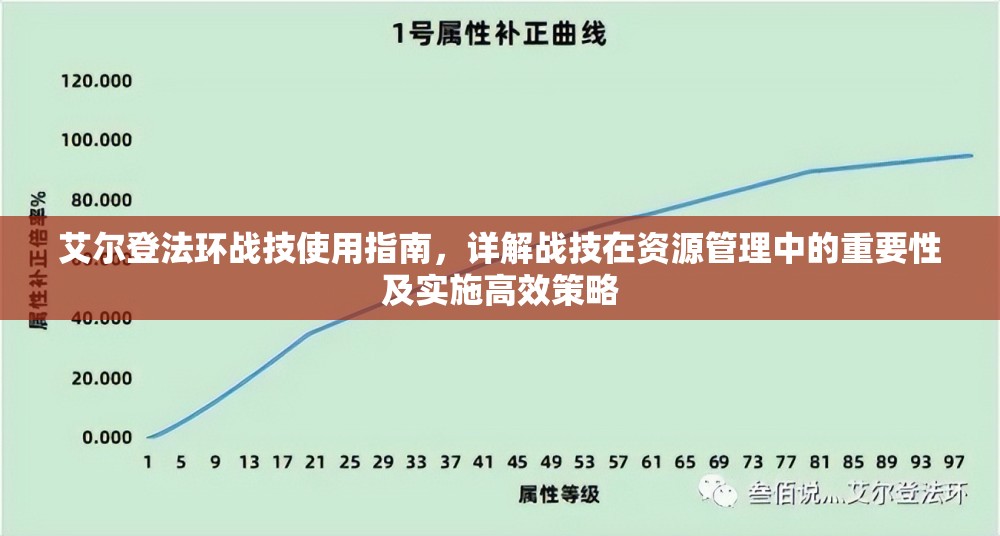 艾尔登法环战技使用指南，详解战技在资源管理中的重要性及实施高效策略
