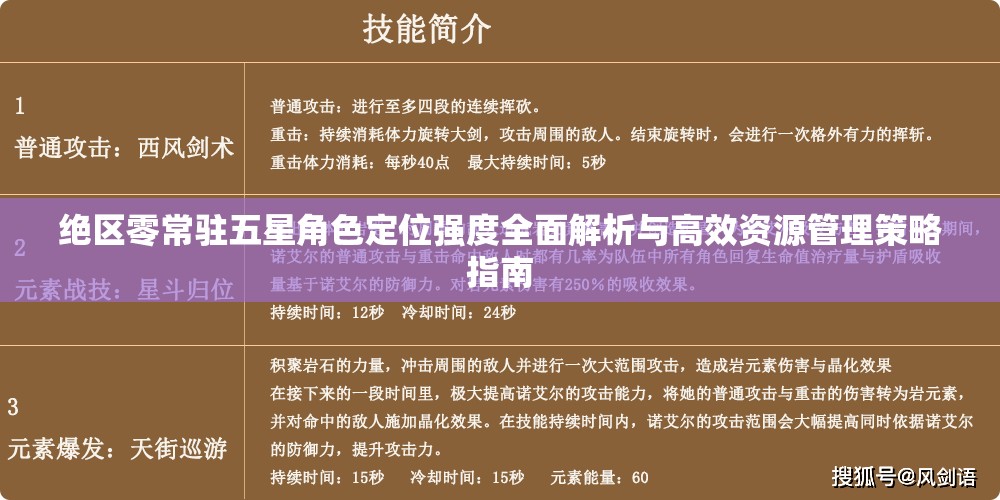 绝区零常驻五星角色定位强度全面解析与高效资源管理策略指南