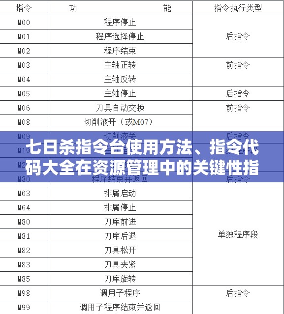 七日杀指令台使用方法、指令代码大全在资源管理中的关键性指南