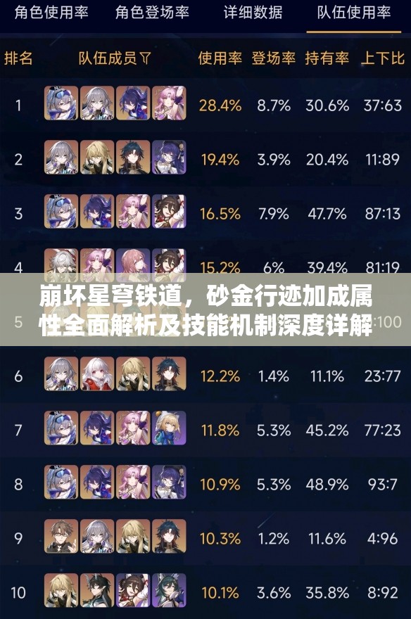 崩坏星穹铁道，砂金行迹加成属性全面解析及技能机制深度详解