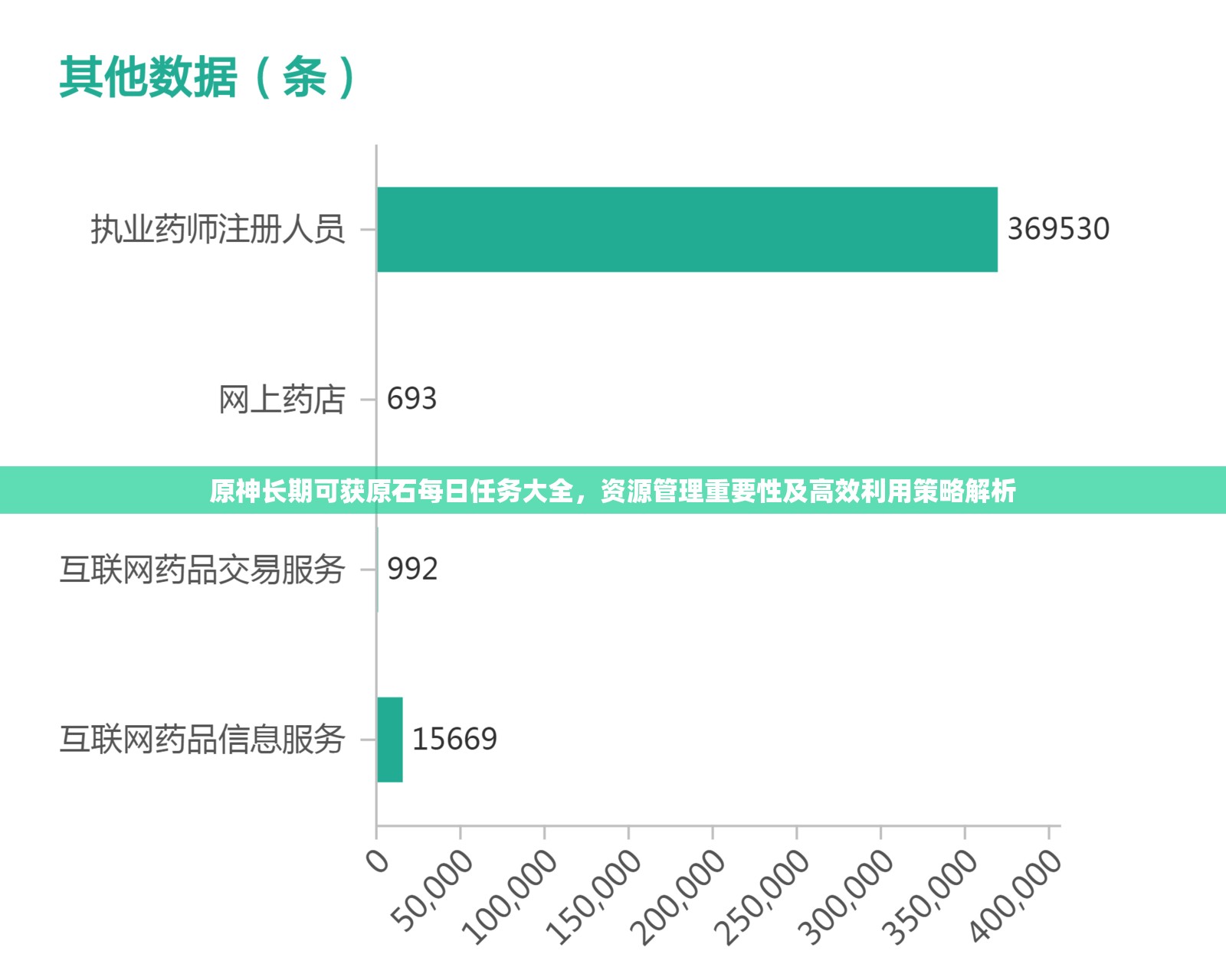 原神长期可获原石每日任务大全，资源管理重要性及高效利用策略解析