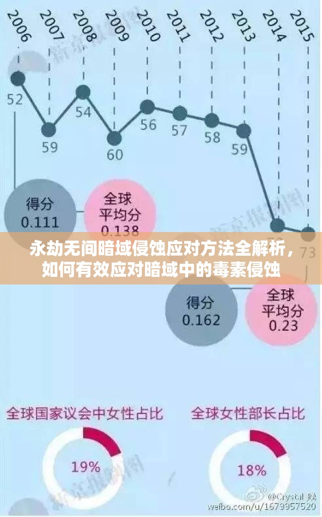永劫无间暗域侵蚀应对方法全解析，如何有效应对暗域中的毒素侵蚀