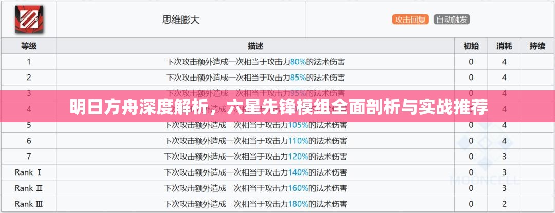 明日方舟深度解析，六星先锋模组全面剖析与实战推荐