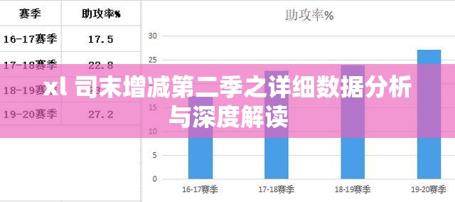 xl 司末增减第二季之详细数据分析与深度解读