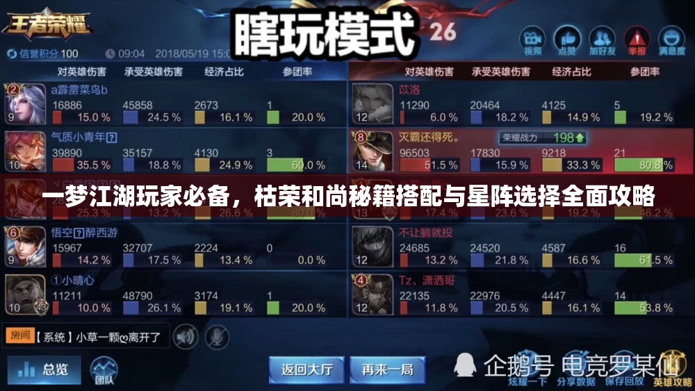 一梦江湖玩家必备，枯荣和尚秘籍搭配与星阵选择全面攻略