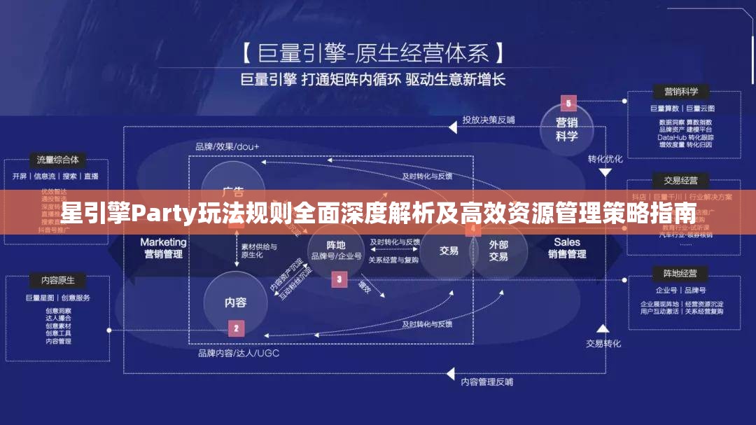星引擎Party玩法规则全面深度解析及高效资源管理策略指南