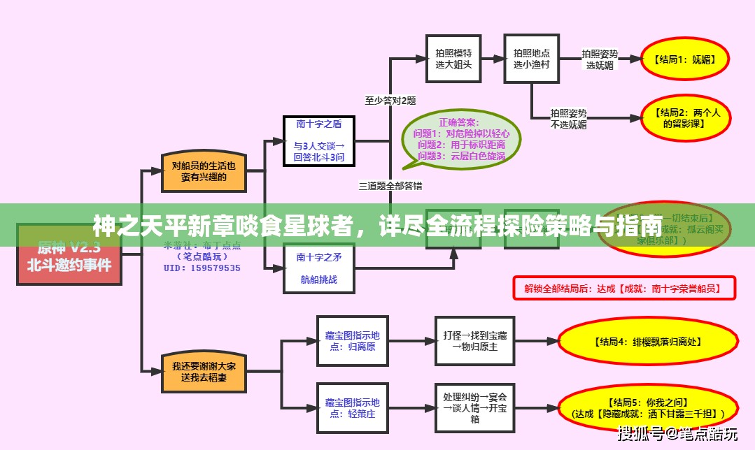 神之天平新章啖食星球者，详尽全流程探险策略与指南