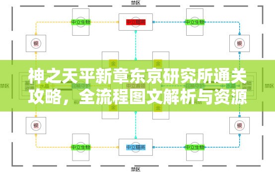 神之天平新章东京研究所通关攻略，全流程图文解析与资源管理高效策略