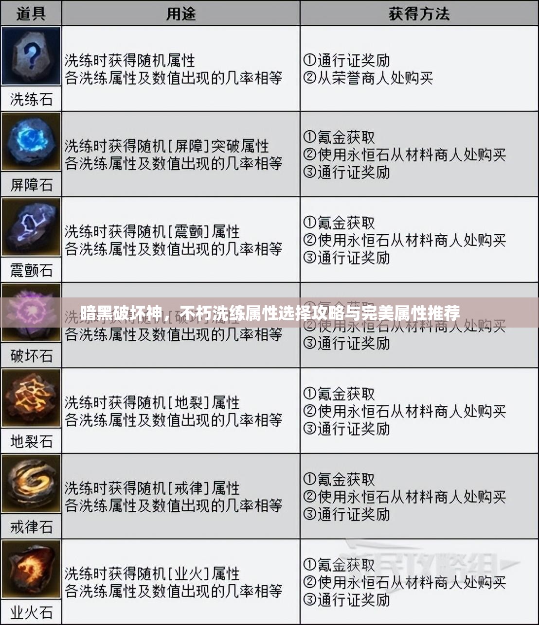 暗黑破坏神，不朽洗练属性选择攻略与完美属性推荐