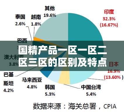 国精产品一区一区二区三区的区别及特点解析