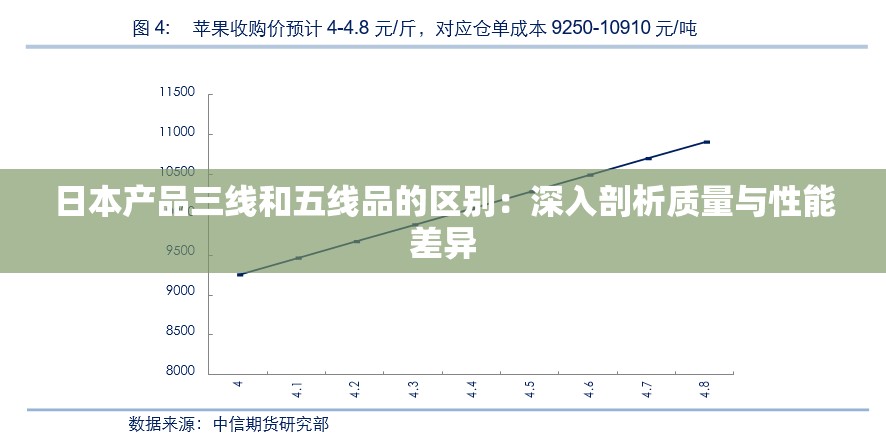 日本产品三线和五线品的区别：深入剖析质量与性能差异