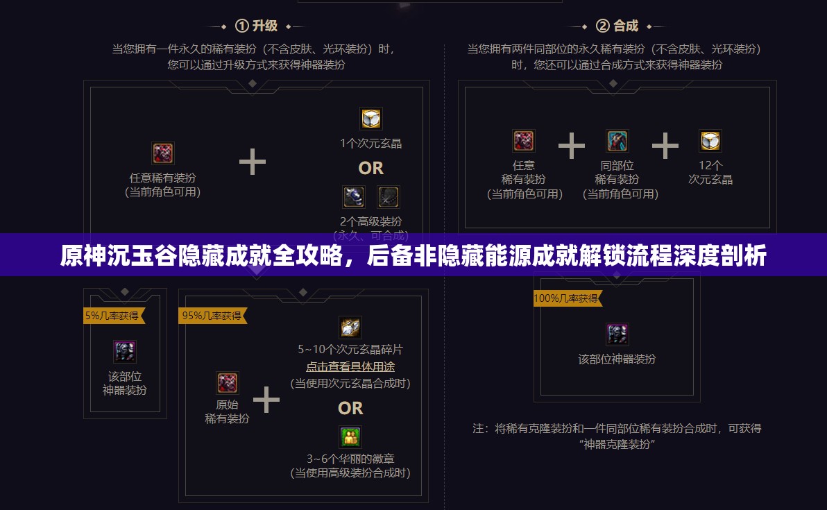 原神沉玉谷隐藏成就全攻略，后备非隐藏能源成就解锁流程深度剖析