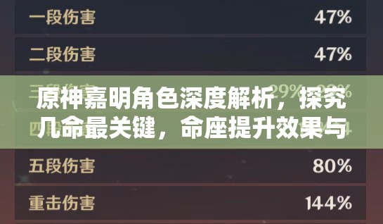 原神嘉明角色深度解析，探究几命最关键，命座提升效果与抽取策略指南