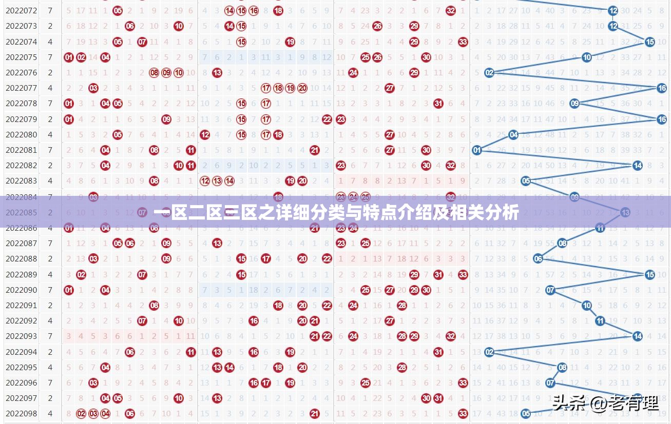 一区二区三区之详细分类与特点介绍及相关分析