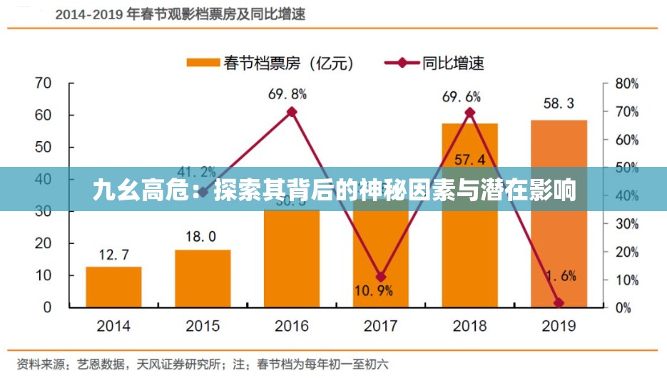 九幺高危：探索其背后的神秘因素与潜在影响