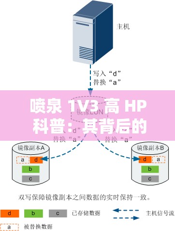 喷泉 1V3 高 HP 科普：其背后的神秘机制与策略