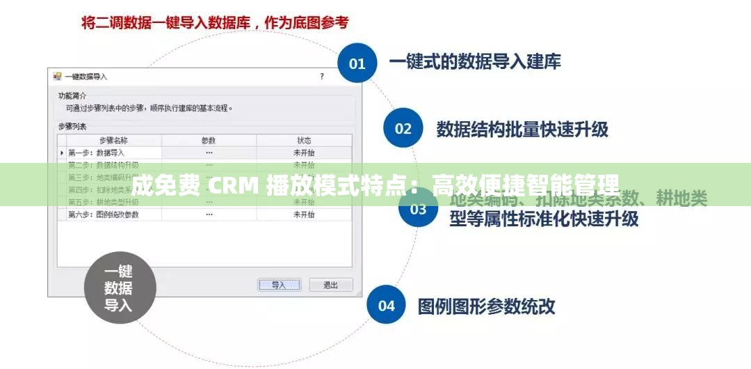 成免费 CRM 播放模式特点：高效便捷智能管理