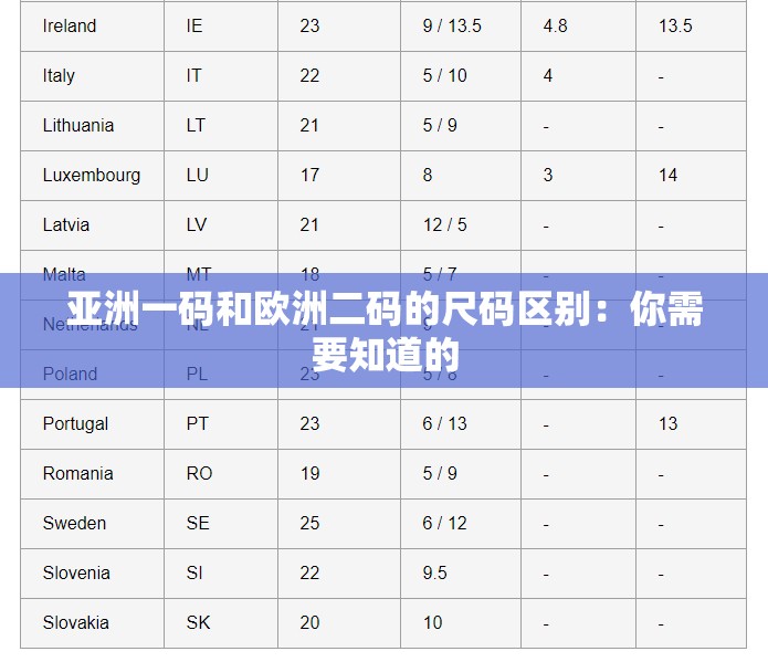 亚洲一码和欧洲二码的尺码区别：你需要知道的
