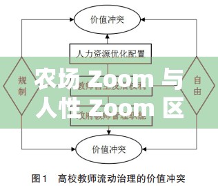 农场 Zoom 与人性 Zoom 区别：探索两者本质差异及影响因素