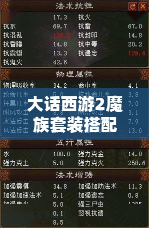 大话西游2魔族套装搭配深度分析及高效资源管理策略