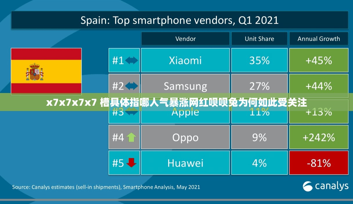x7x7x7x7 槽具体指哪人气暴涨网红呗呗兔为何如此受关注