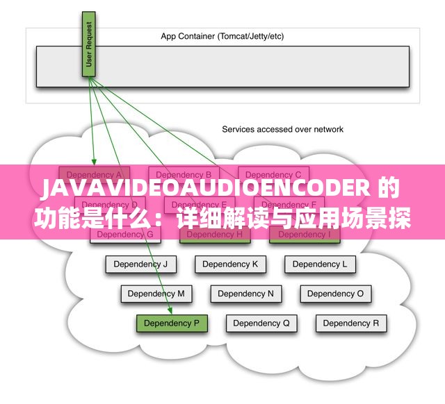 JAVAVIDEOAUDIOENCODER 的功能是什么：详细解读与应用场景探讨