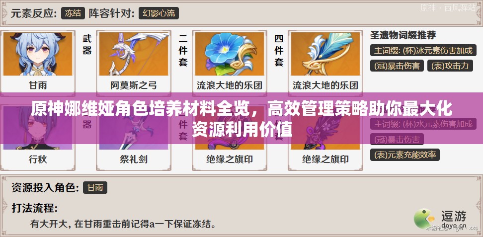 原神娜维娅角色培养材料全览，高效管理策略助你最大化资源利用价值
