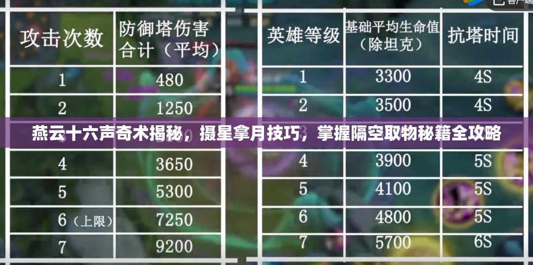 燕云十六声奇术揭秘，摄星拿月技巧，掌握隔空取物秘籍全攻略