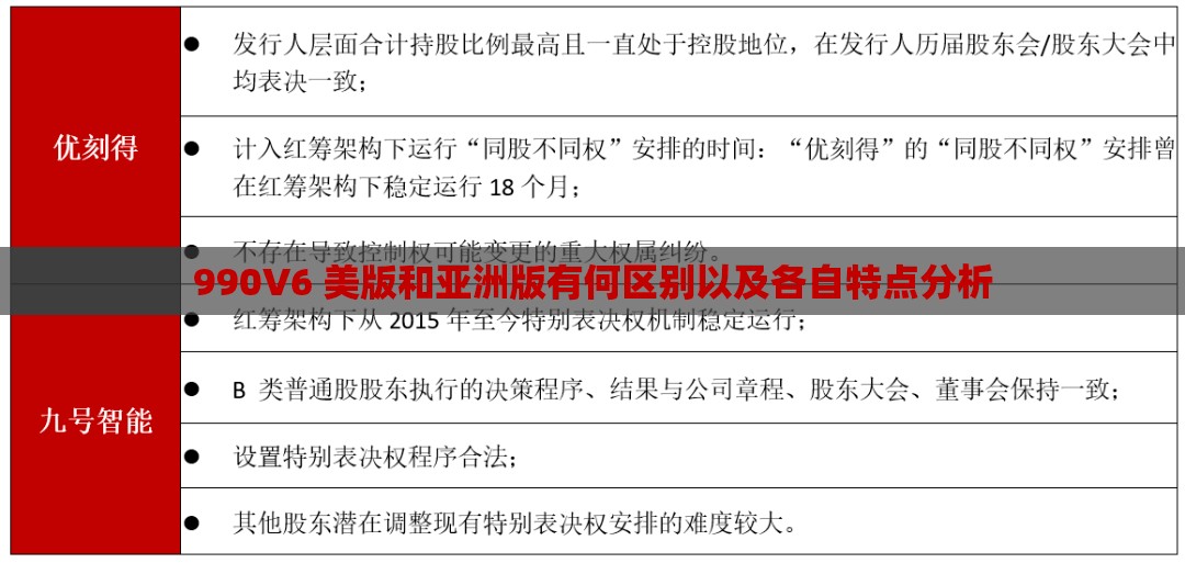990V6 美版和亚洲版有何区别以及各自特点分析